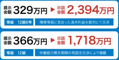 弁護士による交渉で獲得できる慰謝料