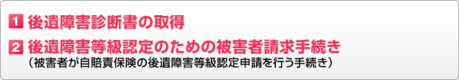 １．後遺障害診断書の取得 ２．後遺障害等級認定のための被害者請求手続き（被害者が自賠責保険の後遺障害等級認定申請を行う手続き）