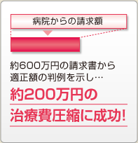 約600まン円の請求書から適正額の判例を示し・・・約200万円の治療費圧縮に成功！