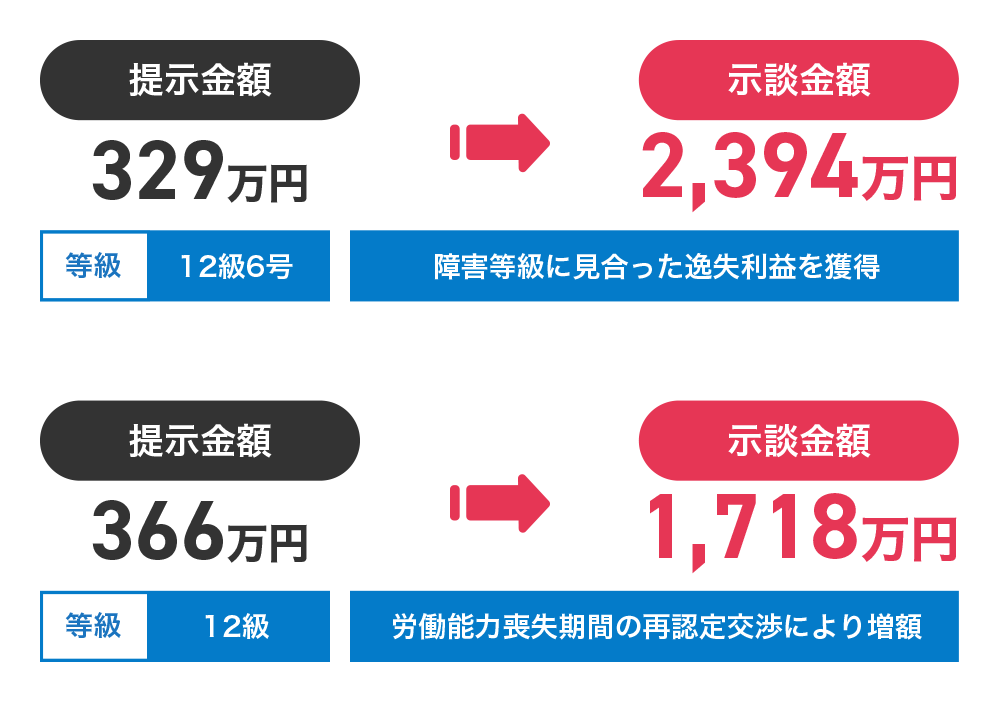 弁護士による交渉で獲得できる慰謝料