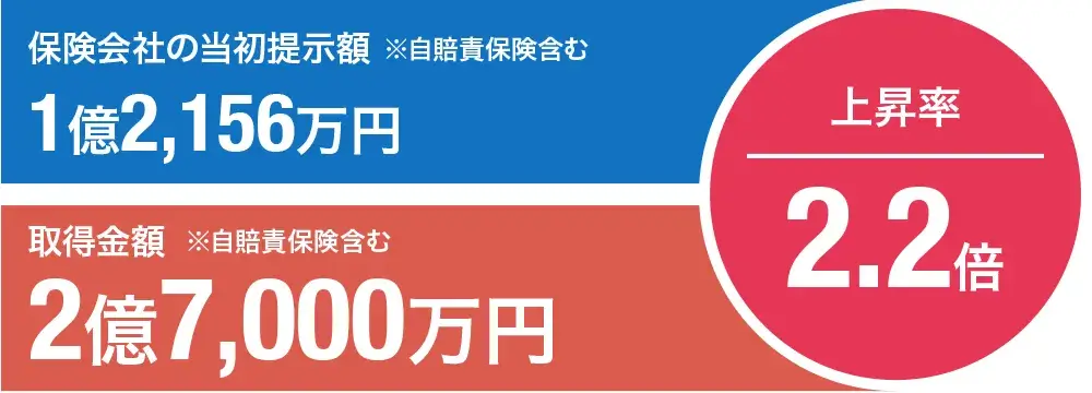 遷延性意識障害