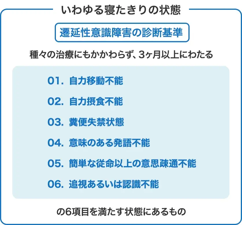 遷延性意識障害