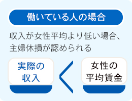 働らく主婦も「主婦の休業損害」が認められる場合があります