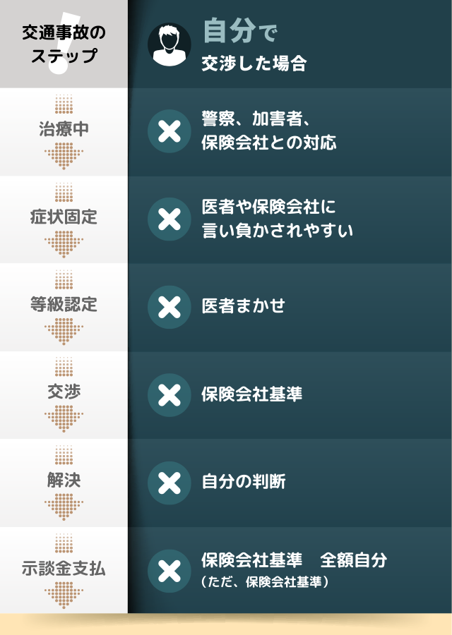リスト