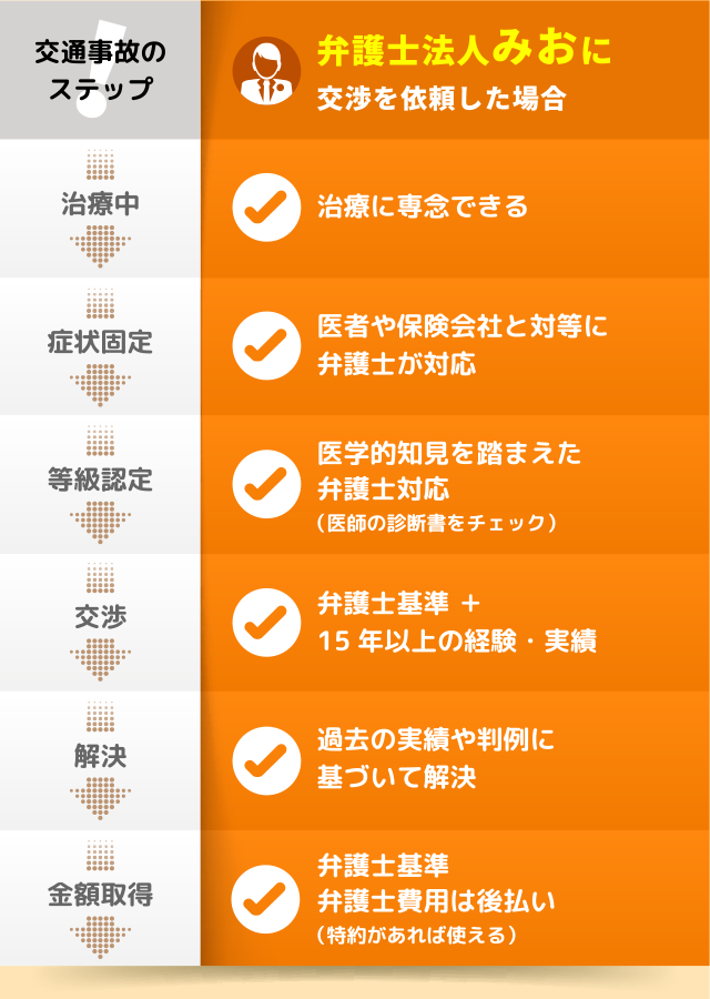 リスト