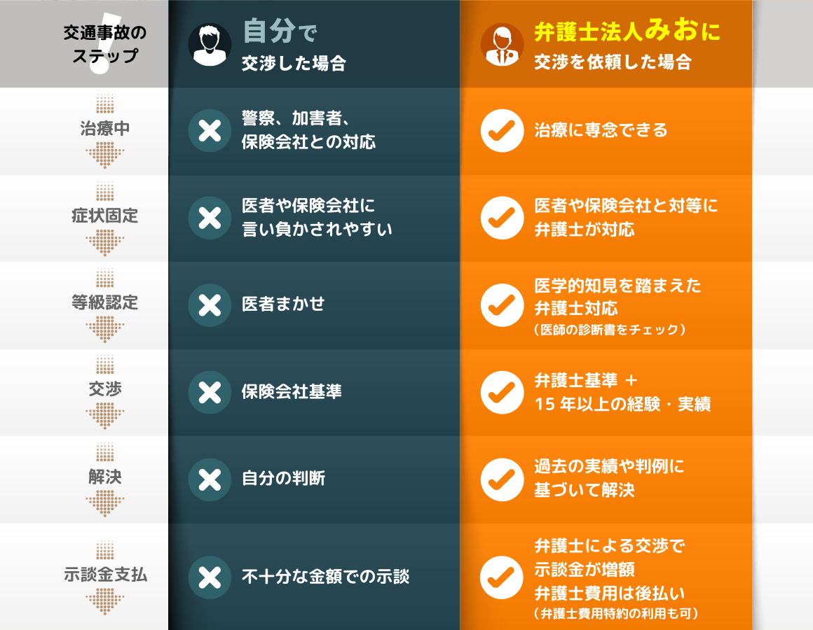 リスト